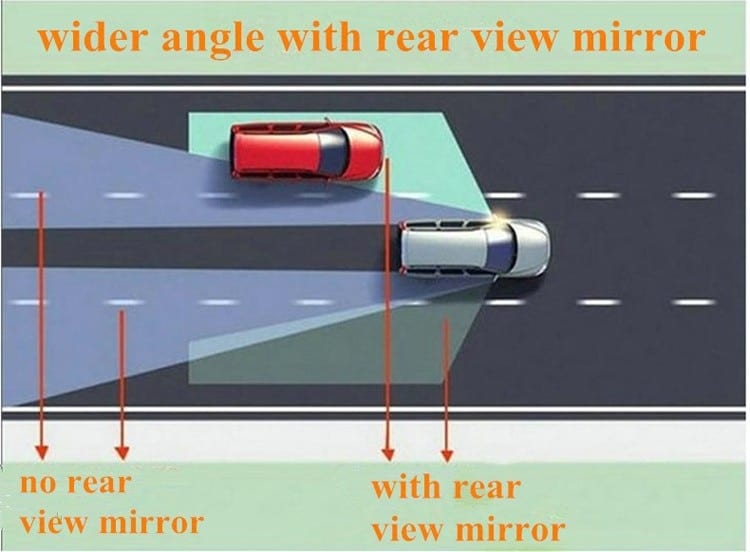 blind spot mirror 360 degree frameless ultrathin wide angle 5