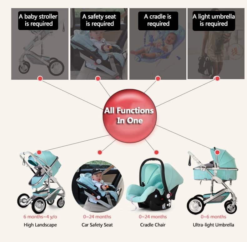 high landscape baby stroller 3 in 1 with car seat 15