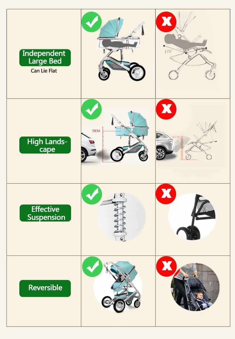 high landscape baby stroller 3 in 1 with car seat 17