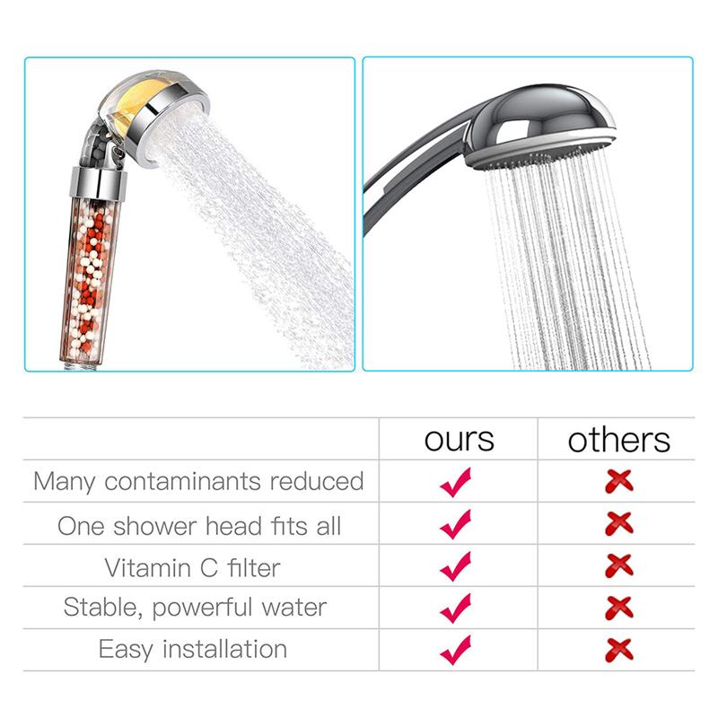 ionic shower head with beads filtered high pressure water saving showerhead 7